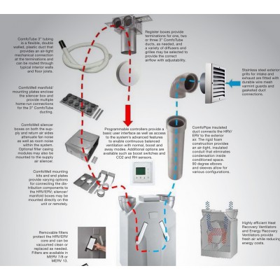 Energy Recovery Ventilation